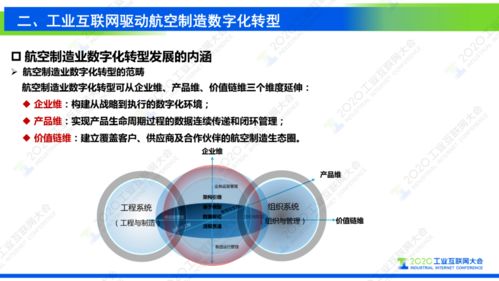工業(yè)互聯網支撐復雜航空產品制造數字化轉型中的網絡與信息安全軟件開發(fā)