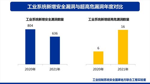 2021年工業(yè)互聯網安全發(fā)展與實踐分析報告 聚焦網絡與信息安全軟件開發(fā)