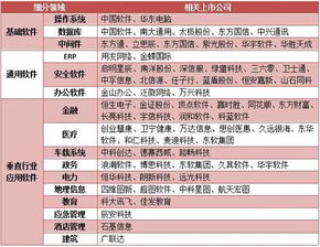 國產軟件崛起 網絡安全細分領域全景圖與網絡信息安全軟件開發(fā)新機遇