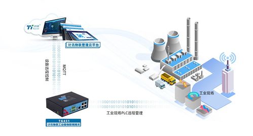 5G工業(yè)路由器 工業(yè)物聯(lián)網(wǎng)場(chǎng)景下的通信核心與網(wǎng)絡(luò)安全軟件開(kāi)發(fā)挑戰(zhàn)