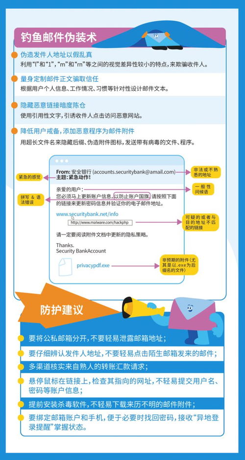 網(wǎng)絡(luò)安全知識(shí)手冊(cè) 反詐進(jìn)行時(shí)與安全軟件開(kāi)發(fā)