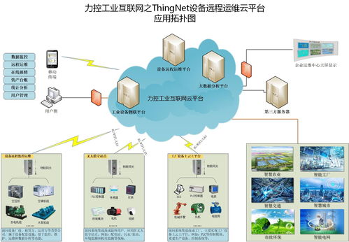 上海力控元申fcloudcomm工業(yè)物聯(lián)網(wǎng)關(guān)產(chǎn)品型號(hào)及物聯(lián)網(wǎng)關(guān)設(shè)備應(yīng)用案例
