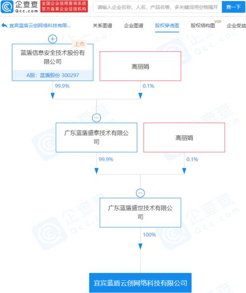 藍(lán)盾股份關(guān)聯(lián)企業(yè)成立網(wǎng)絡(luò)科技公司，注冊(cè)資本2億元加碼信息安全業(yè)務(wù)