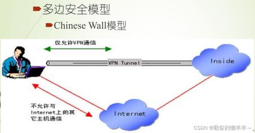 網(wǎng)絡(luò)安全概述